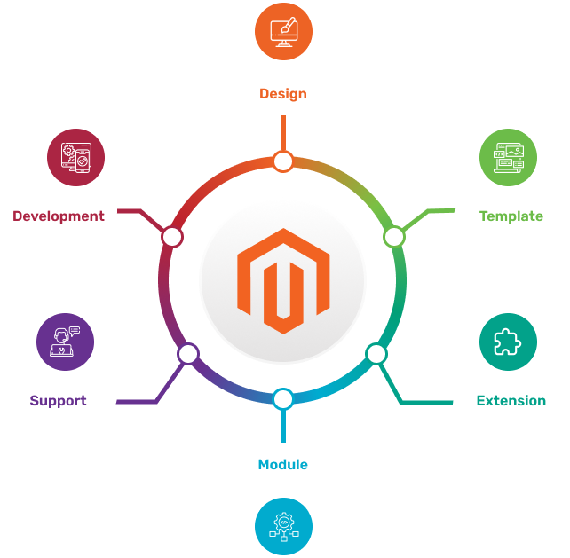 Magento Slider Image