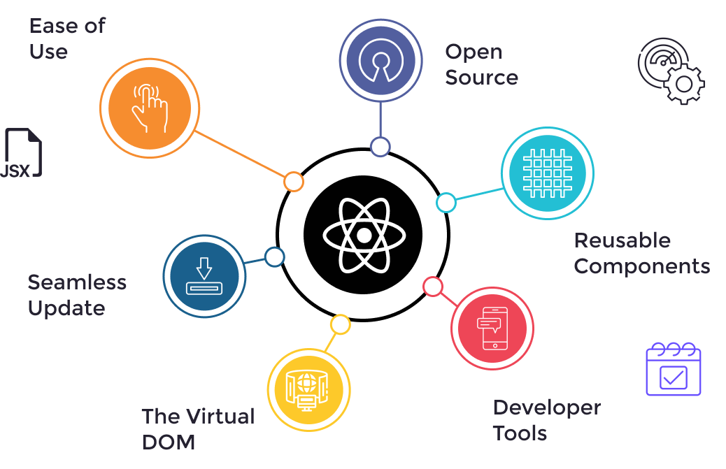 React Js Slider Icon
