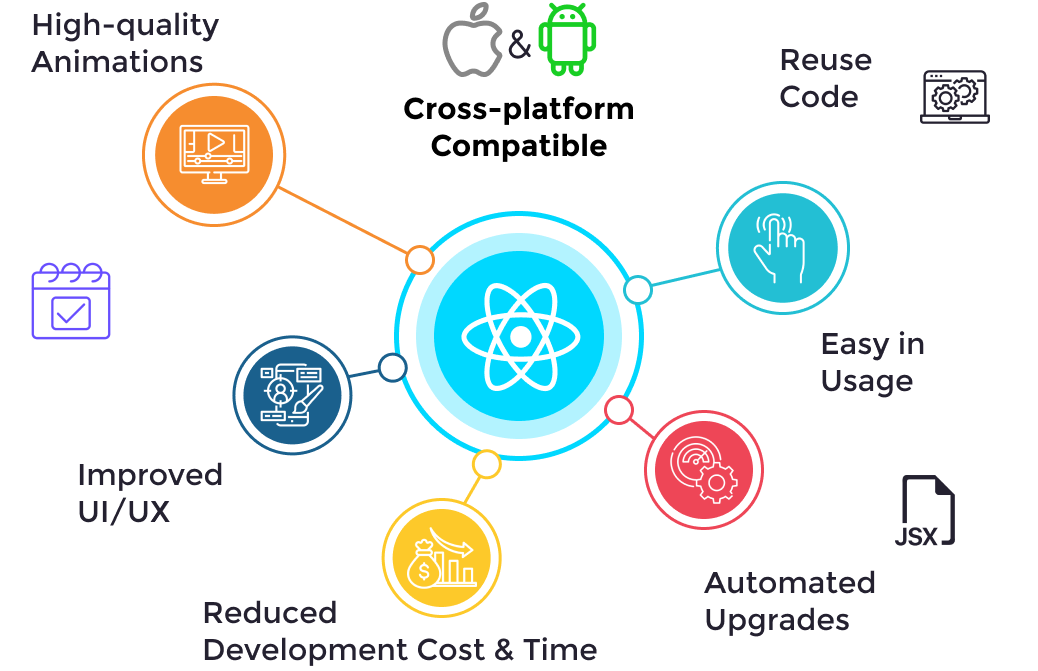 React Native Slider Image